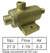 AV Vacuum Pump